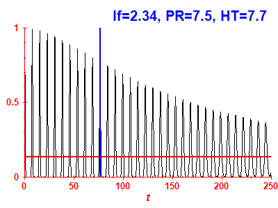 Survival probability